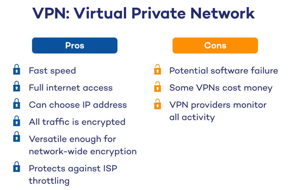 Do I Need a VPN for IPTV? A Guide for 2025 image 2024 11 22 094839015